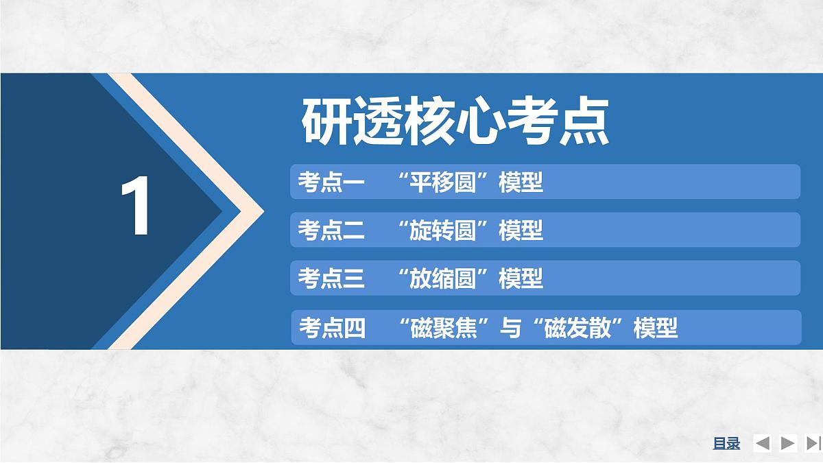 2025届高三物理一轮复习精品课件第十章磁场专题强化十八动态圆第4页