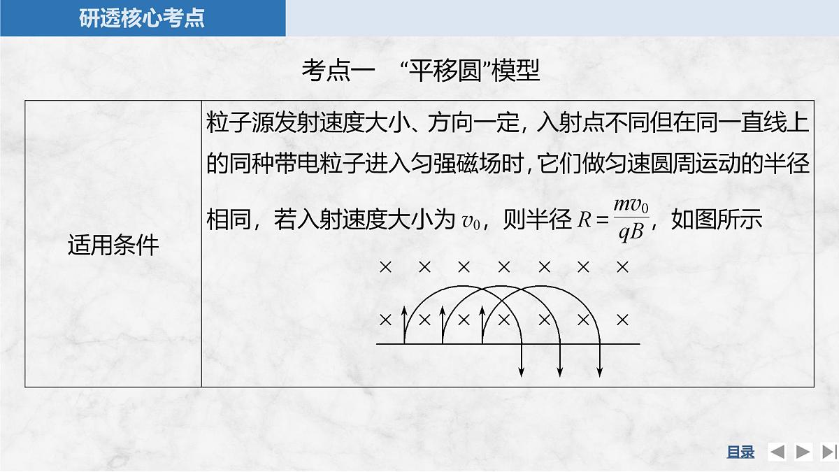 2025届高三物理一轮复习精品课件第十章磁场专题强化十八动态圆第5页