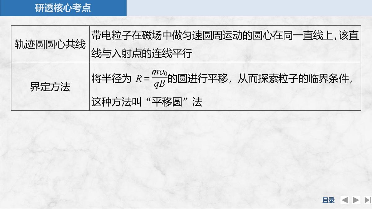 2025届高三物理一轮复习精品课件第十章磁场专题强化十八动态圆第6页