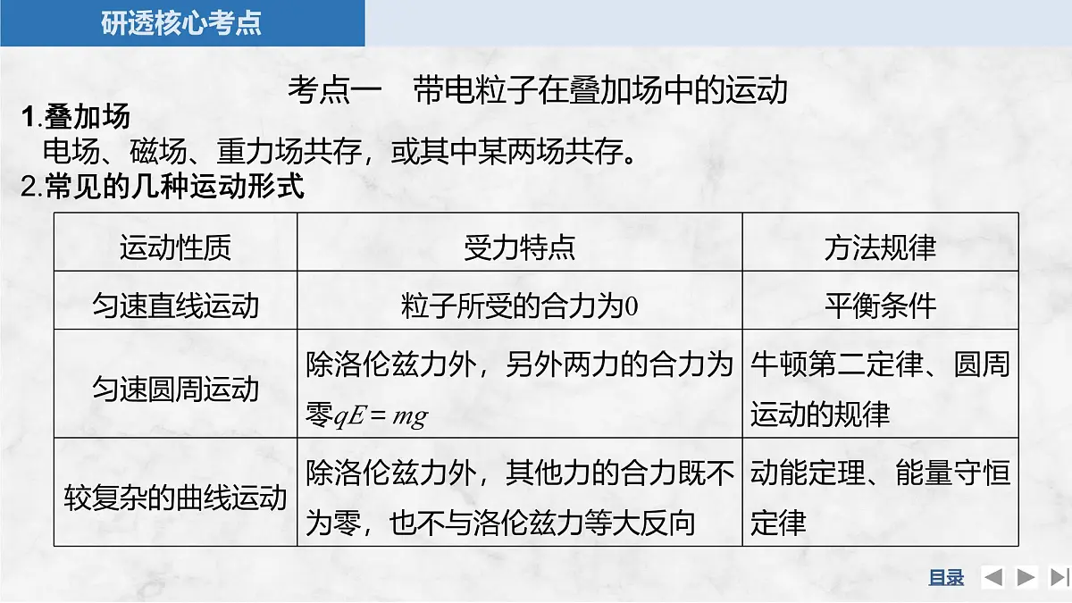 2025届高三物理一轮复习精品课件第十章磁场专题强化二十一带电粒子在叠加场和交变电磁场中的运动第5页