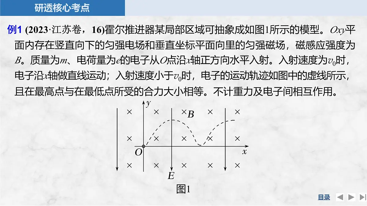 2025届高三物理一轮复习精品课件第十章磁场专题强化二十一带电粒子在叠加场和交变电磁场中的运动第6页