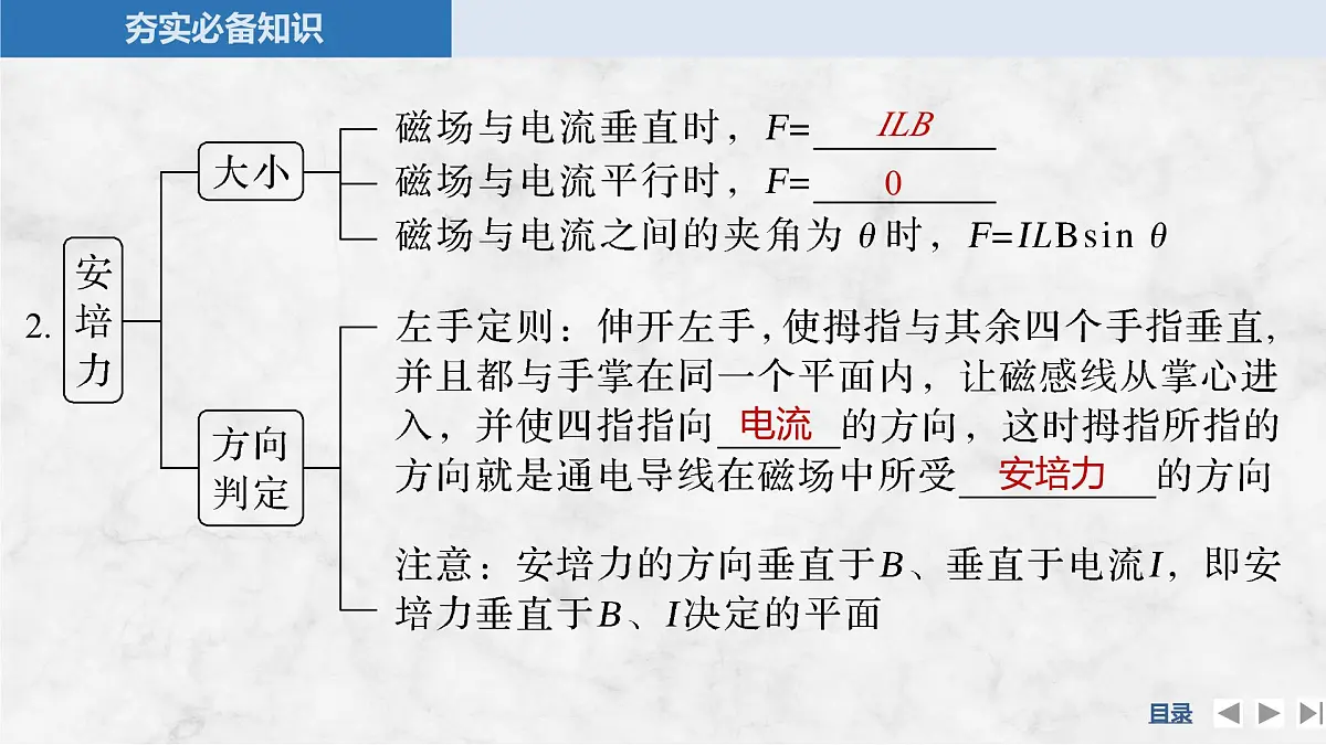 2025届高三物理一轮复习精品课件第十章磁场第1讲磁场及其对电流的作用第6页