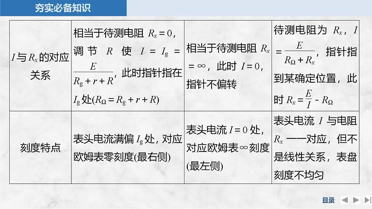 2025届高三物理一轮复习精品课件第九章电路及其应用实验十四用多用电表测量电学中的物理量第8页