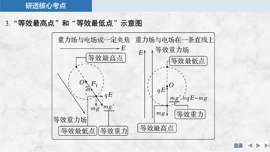 2025届高三物理一轮复习精品课件第八章静电场专题强化十五带电粒子在电场中运动的综合问题第7页