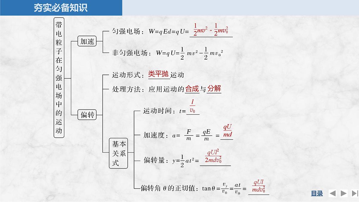 2025届高三物理一轮复习精品课件第八章静电场第4讲带电粒子在电场中的运动第5页