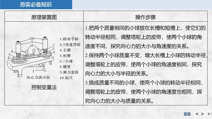 2025届高三物理一轮复习精品课件第四章曲线运动万有引力与宇宙航行实验六探究向心力大小与半径、角速度、质量的关系第4页
