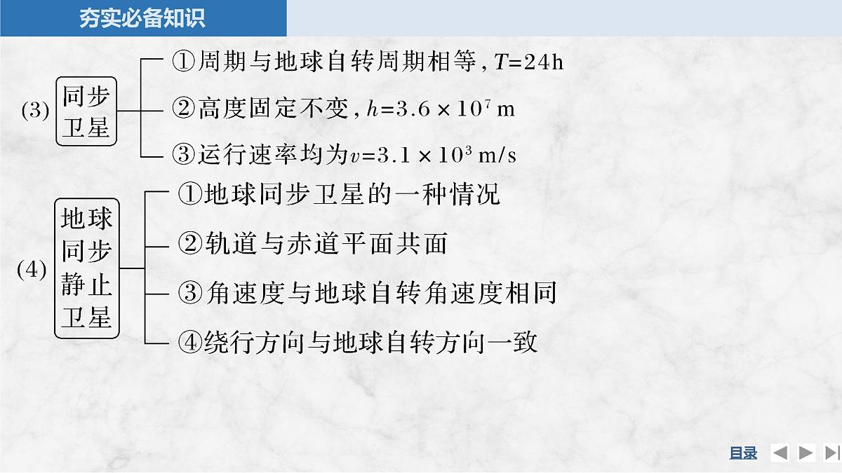2025届高三物理一轮复习精品课件第四章曲线运动万有引力与宇宙航行第5讲人造卫星宇宙速度第6页