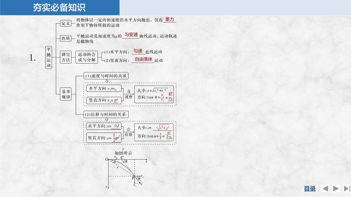 2025届高三物理一轮复习精品课件第四章曲线运动万有引力与宇宙航行第2讲抛体运动第5页
