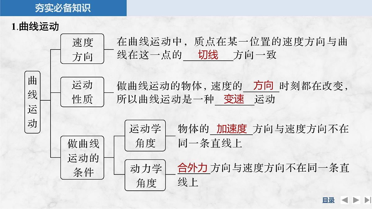 2025届高三物理一轮复习精品课件第四章曲线运动万有引力与宇宙航行第1讲曲线运动运动的合成与分解第5页