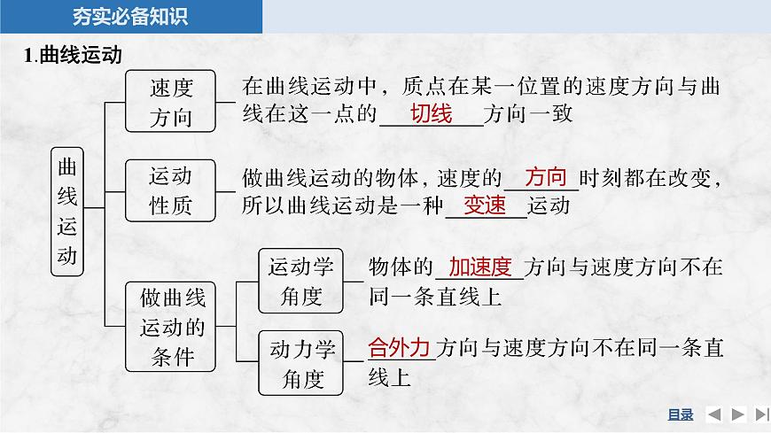 2025届高三物理一轮复习精品课件第四章曲线运动万有引力与宇宙航行第1讲曲线运动运动的合成与分解第5页