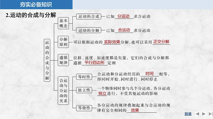 2025届高三物理一轮复习精品课件第四章曲线运动万有引力与宇宙航行第1讲曲线运动运动的合成与分解第6页