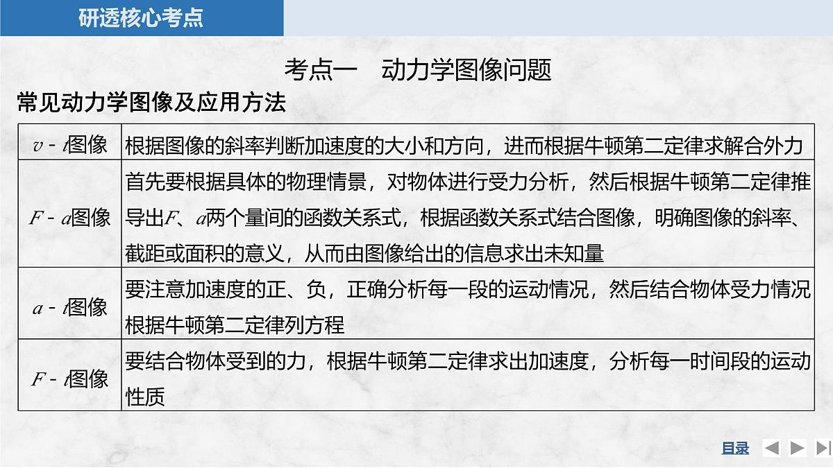 2025届高三物理一轮复习精品课件第三章牛顿运动定律专题强化四牛顿运动定律——动力学图像、连接体及临界极值问题第5页