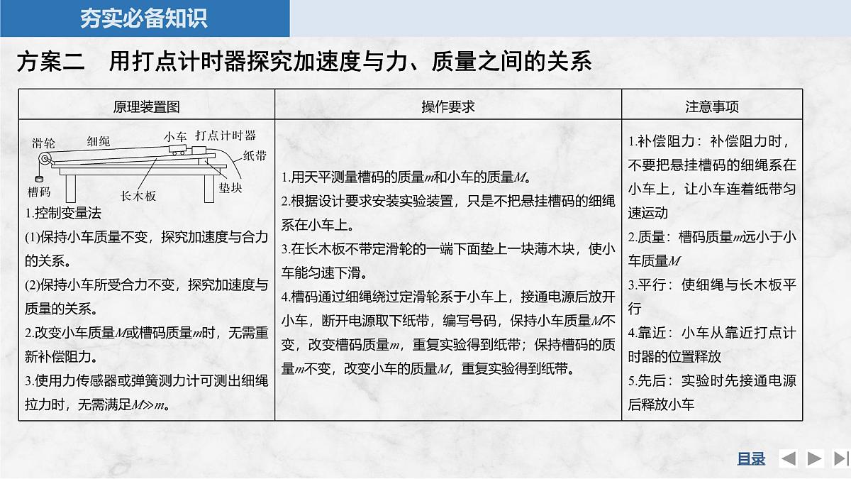 2025届高三物理一轮复习精品课件第三章牛顿运动定律实验四探究加速度与物体受力、物体质量的关系第5页