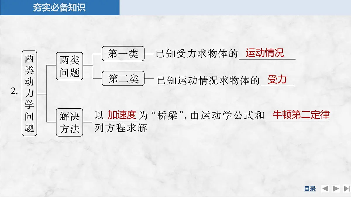2025届高三物理一轮复习精品课件第三章牛顿运动定律第2讲牛顿第二定律的基本应用第6页