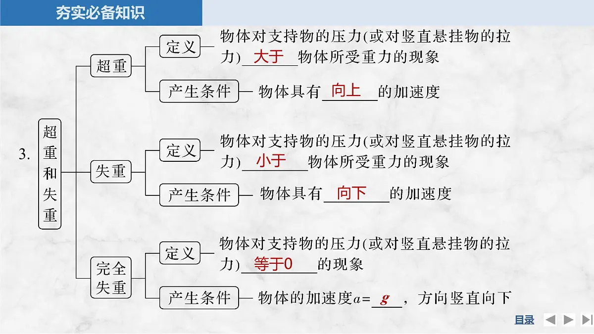 2025届高三物理一轮复习精品课件第三章牛顿运动定律第2讲牛顿第二定律的基本应用第7页