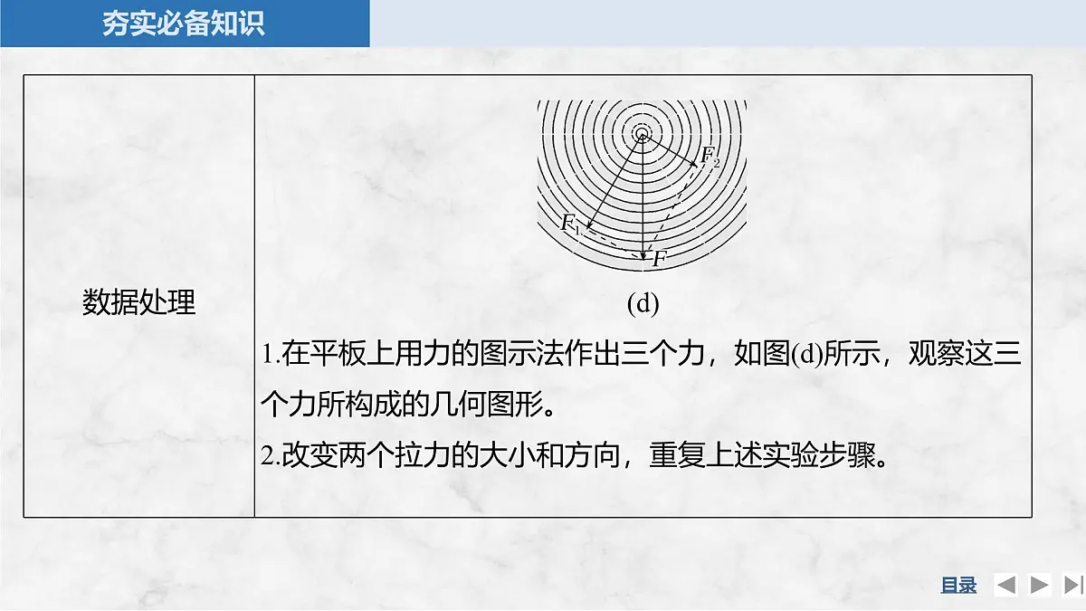 2025届高三物理一轮复习精品课件第二章相互作用实验三探究两个互成角度的力的合成规律第5页