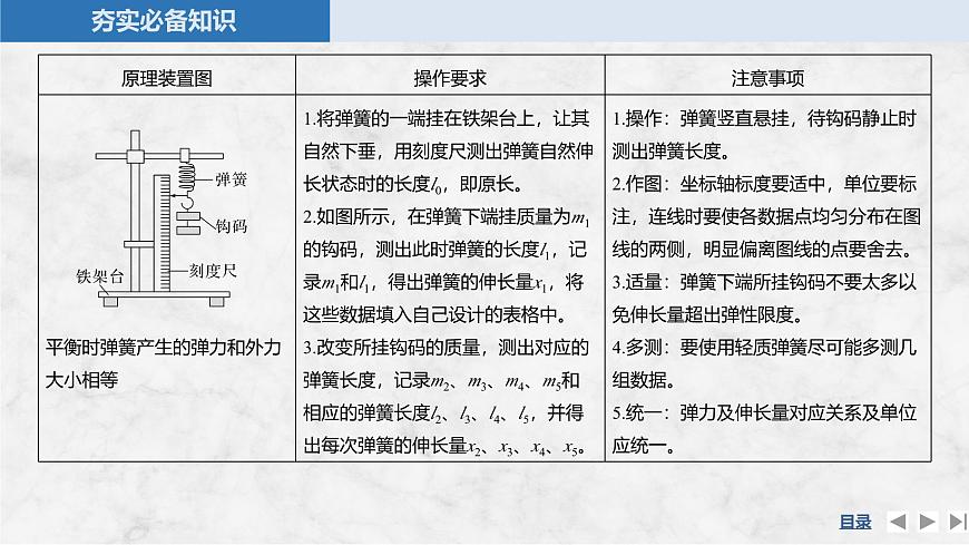 2025届高三物理一轮复习精品课件第二章相互作用实验二探究弹簧弹力与形变量的关系第4页