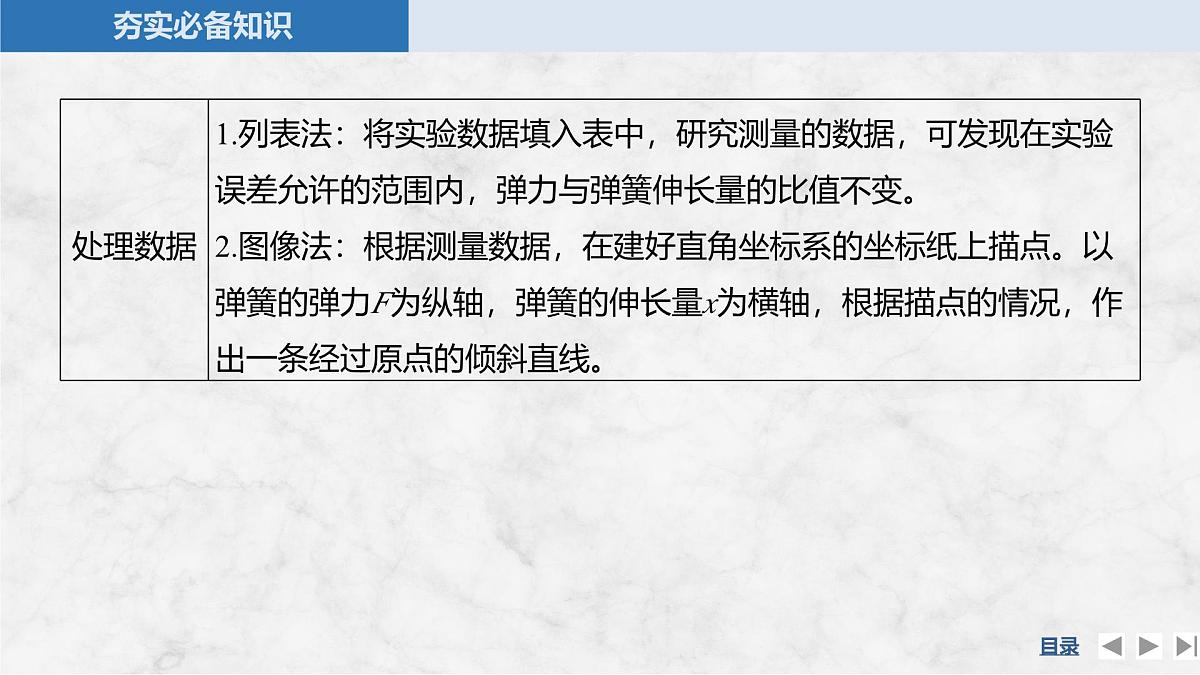 2025届高三物理一轮复习精品课件第二章相互作用实验二探究弹簧弹力与形变量的关系第5页