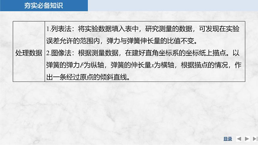 2025届高三物理一轮复习精品课件第二章相互作用实验二探究弹簧弹力与形变量的关系第5页