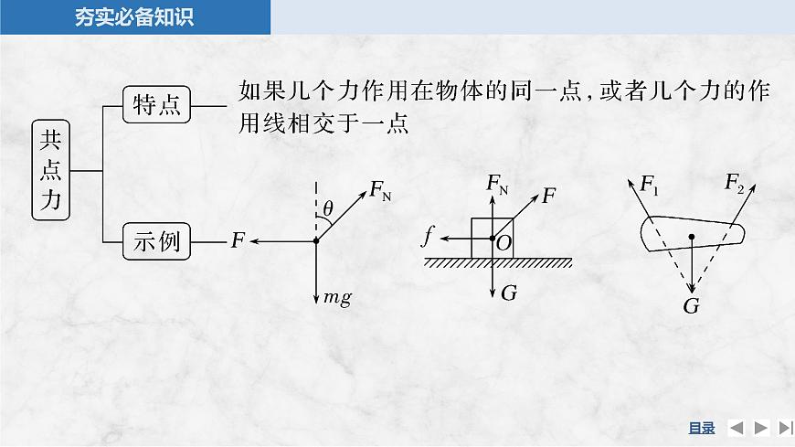 2025届高三物理一轮复习精品课件第二章相互作用第2讲力的合成与分解第6页