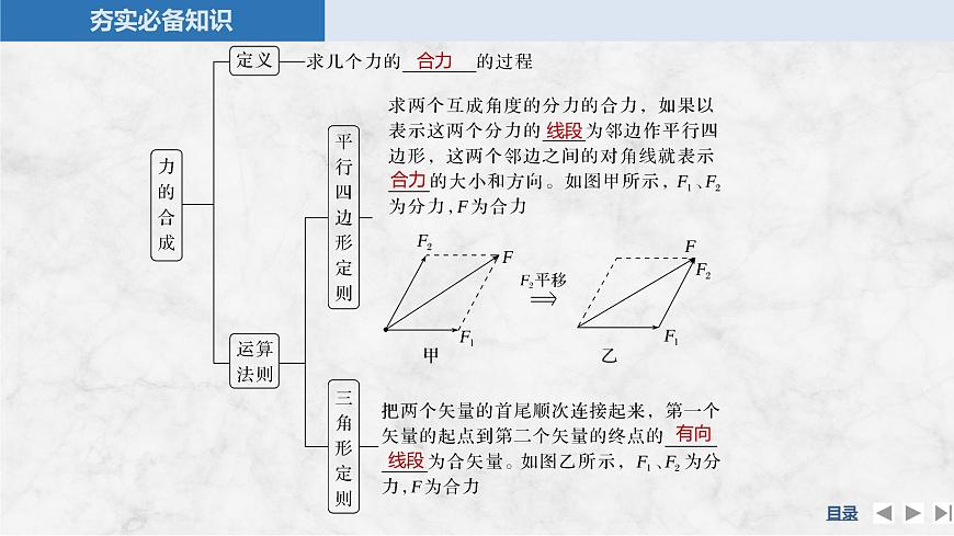 2025届高三物理一轮复习精品课件第二章相互作用第2讲力的合成与分解第7页