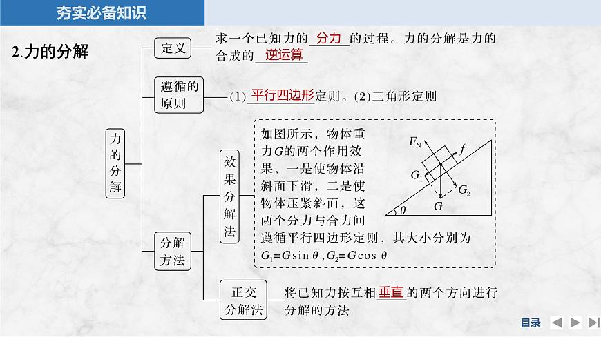 2025届高三物理一轮复习精品课件第二章相互作用第2讲力的合成与分解第8页
