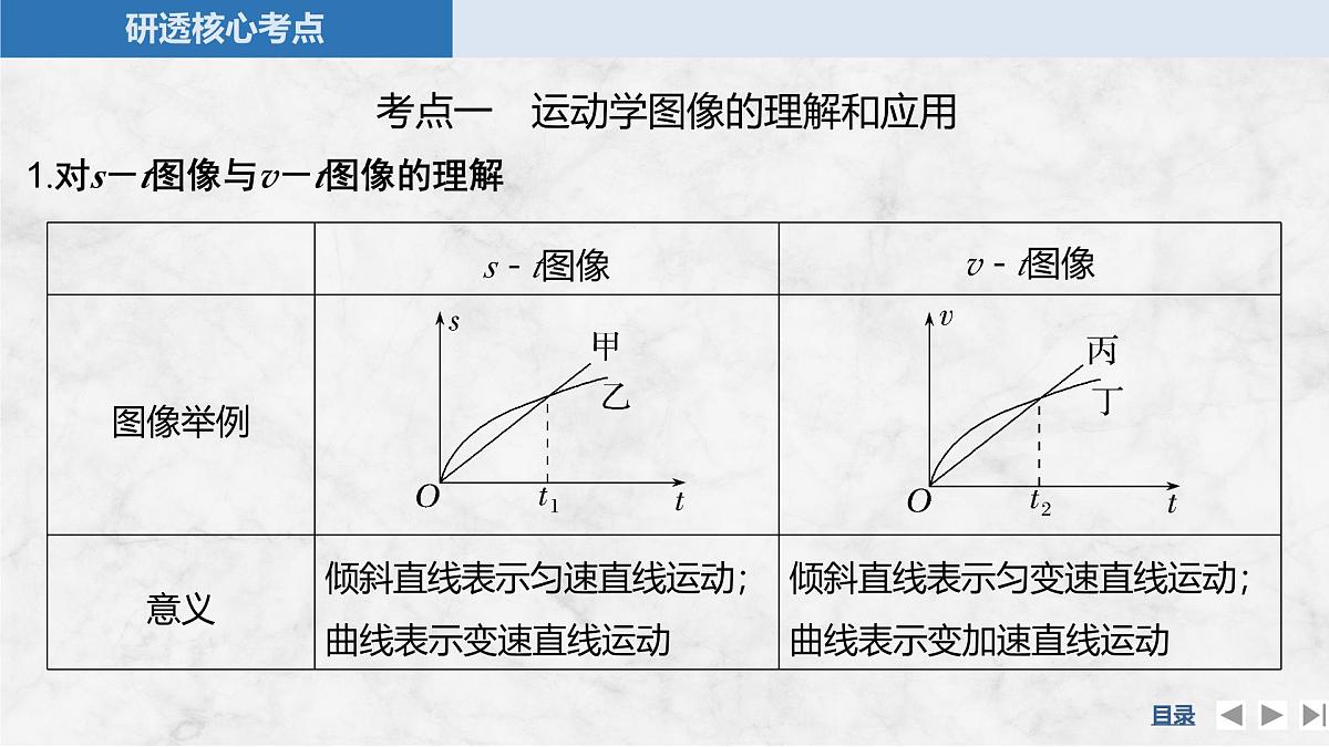 2025届高三物理一轮复习精品课件第一章运动的描述匀变速直线运动的研究专题强化一运动图像问题第5页