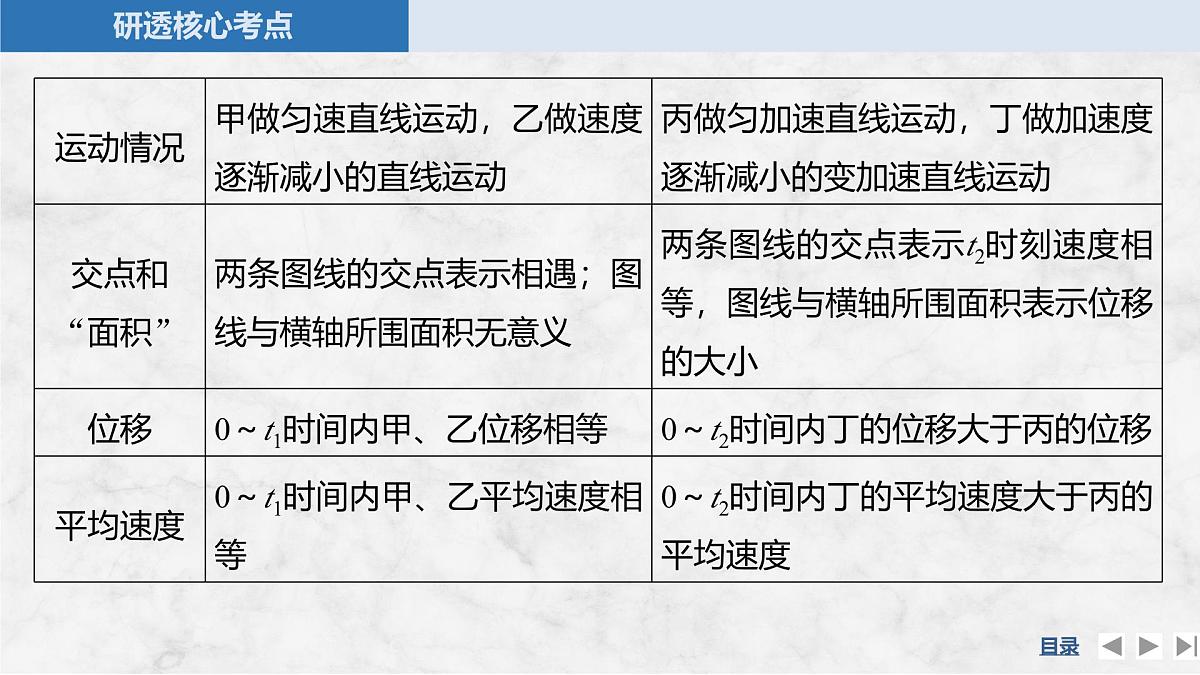 2025届高三物理一轮复习精品课件第一章运动的描述匀变速直线运动的研究专题强化一运动图像问题第6页