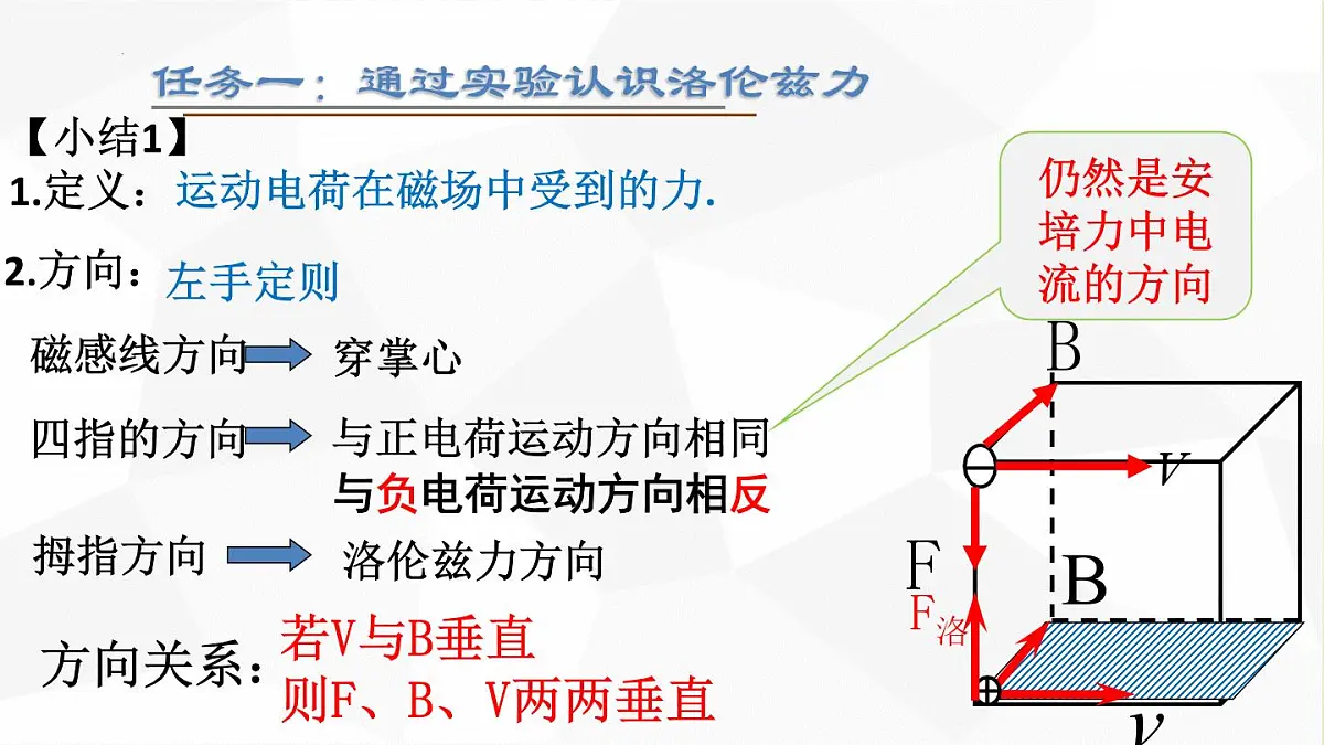 物理人教版（2019）选择性必修第二册1.2磁场对运动电荷的作用力课件第6页