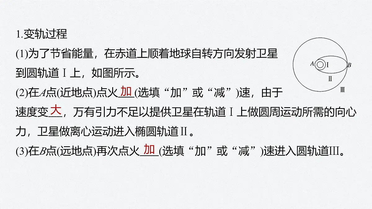 7.7 卫星的变轨和双星问题-2024-2025学年高一下学期物理同步教学课件第5页
