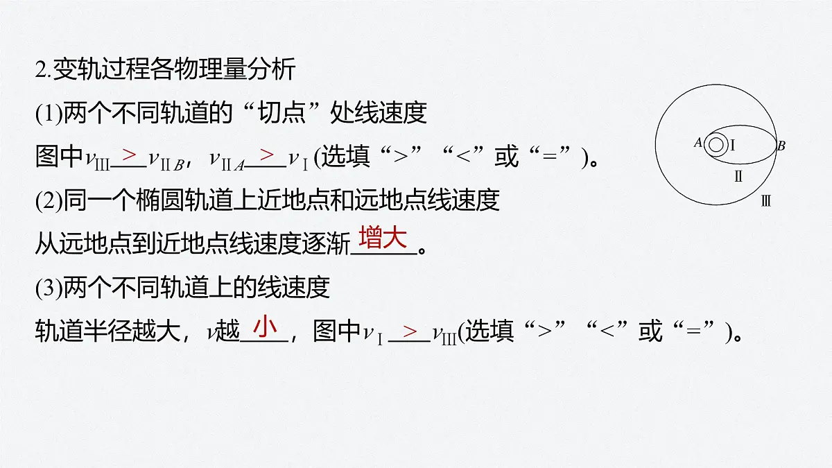 7.7 卫星的变轨和双星问题-2024-2025学年高一下学期物理同步教学课件第6页