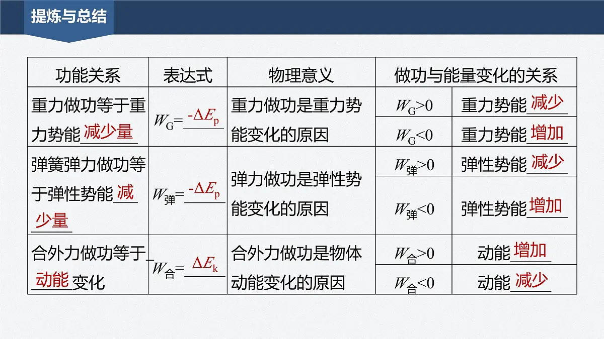 8.12 功能关系及其应用-2024-2025学年高一下学期物理同步教学课件（人教版必修二）第6页