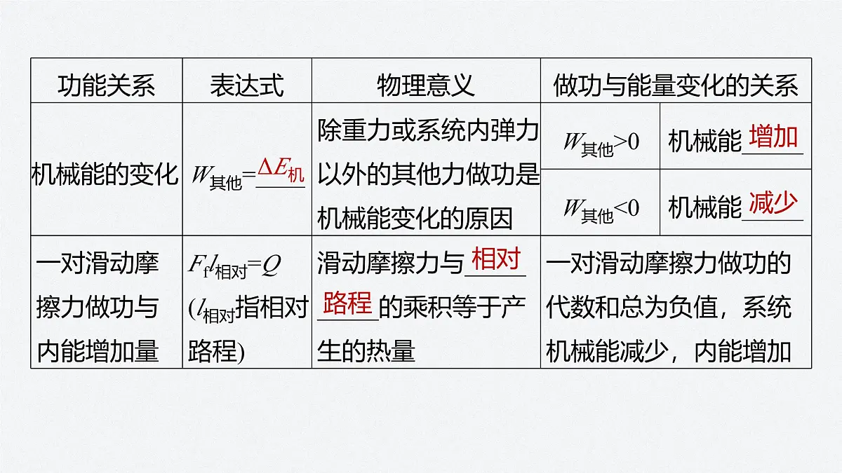 8.12 功能关系及其应用-2024-2025学年高一下学期物理同步教学课件（人教版必修二）第7页