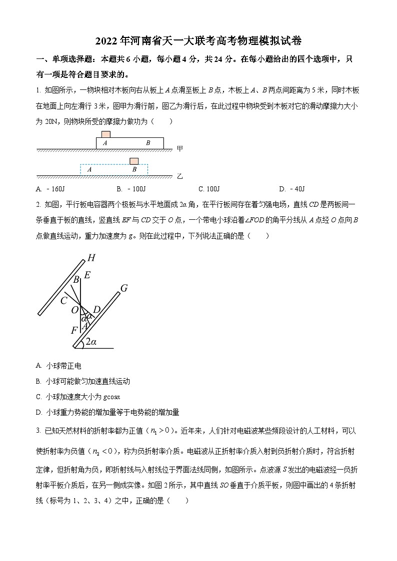 2022届河南省天一大联考高三物理模拟试卷（原卷版+解析版）第1页