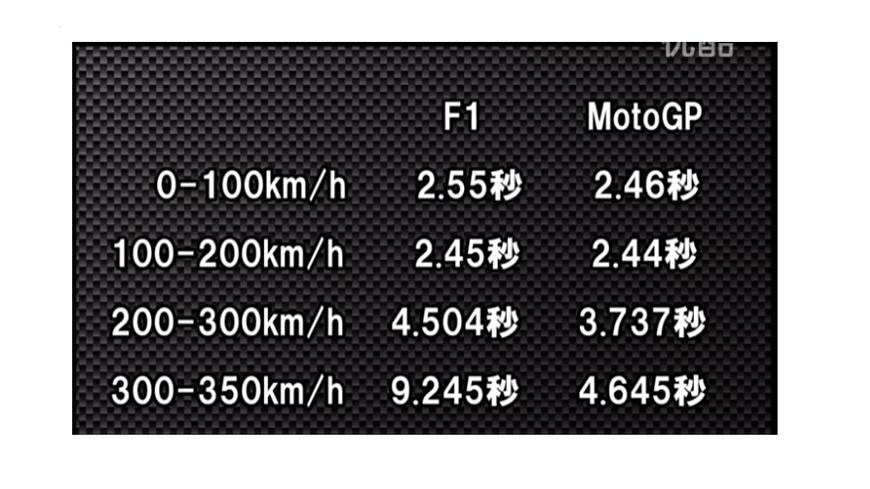 物理人教版（2019）必修第一册1.4速度变化快慢的描述──加速度课件第3页
