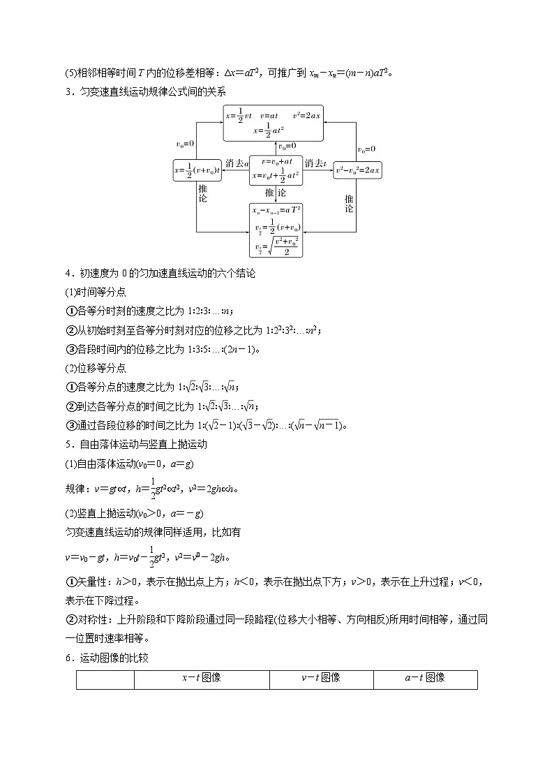 2025年浙江物理选考考前知识点考点公式考前清-2025年高考物理冲刺抢押秘籍专题讲练（浙江专用）第2页