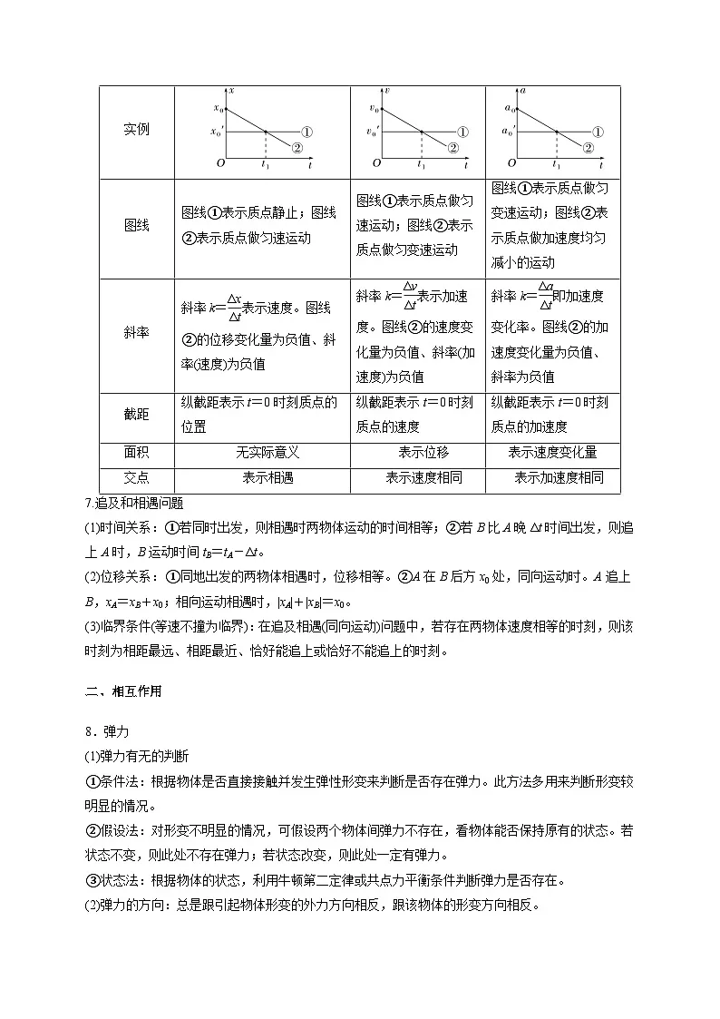 2025年浙江物理选考考前知识点考点公式考前清-2025年高考物理冲刺抢押秘籍专题讲练（浙江专用）第3页