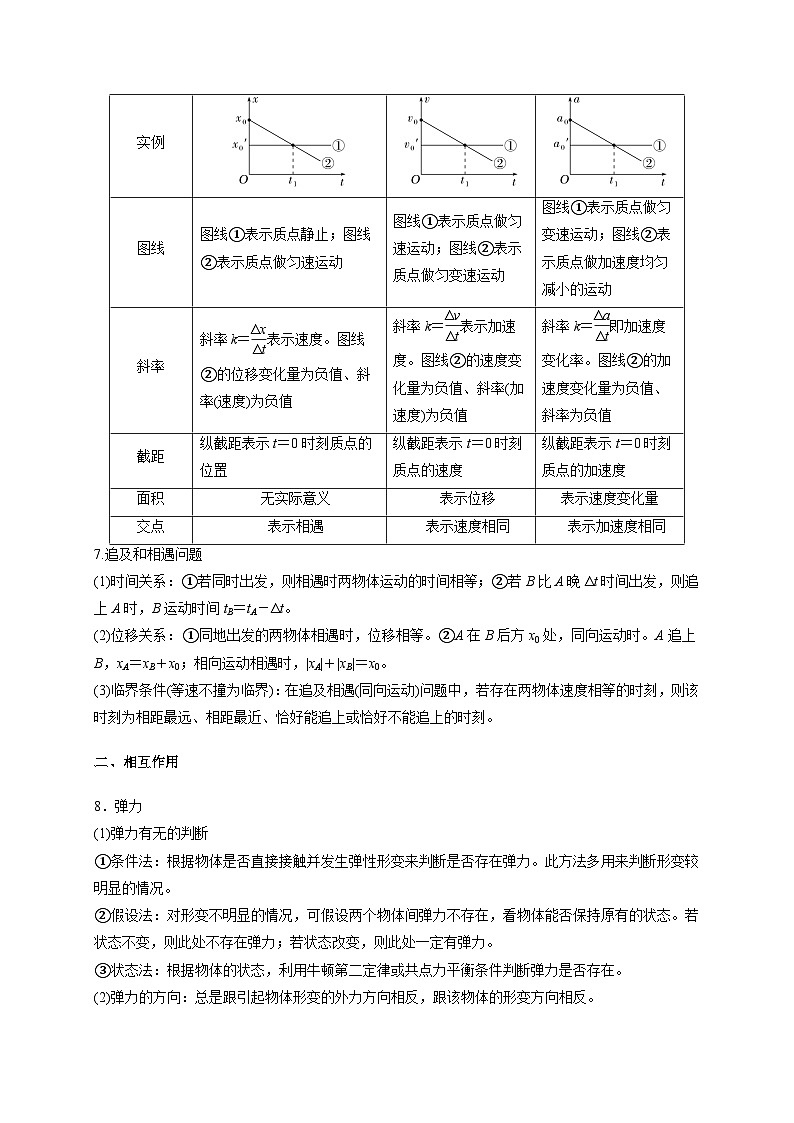 2025年浙江物理选考考前知识点考点公式考前清-2025年高考物理冲刺抢押秘籍专题讲练（浙江专用）第3页