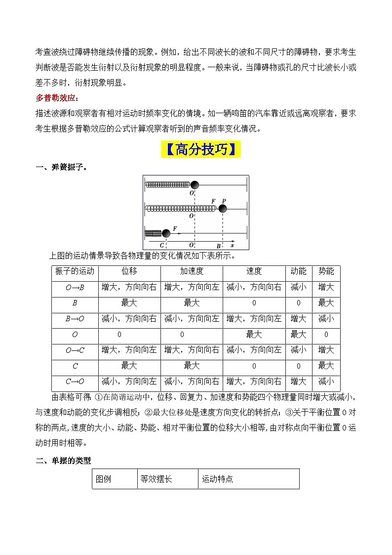 重难点14 机械振动和机械波（原卷版）2025 第3页