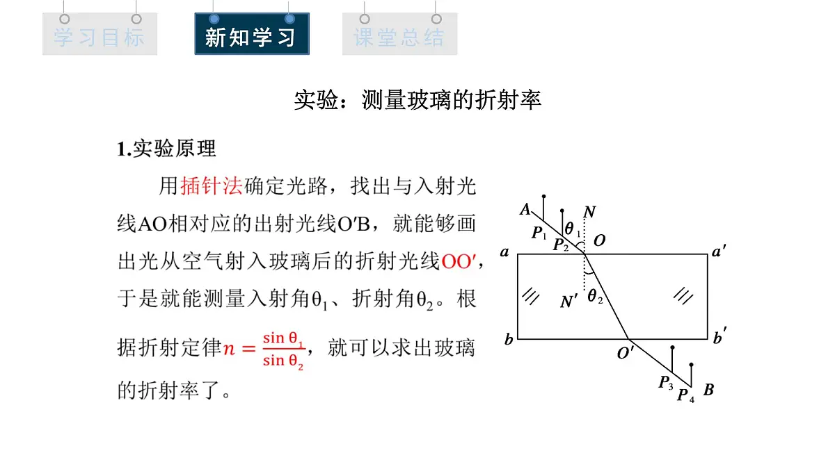 4.1 课时2 实验：测量玻璃的折射率 课件 高二物理人教版（2019）选择性必修1第4页