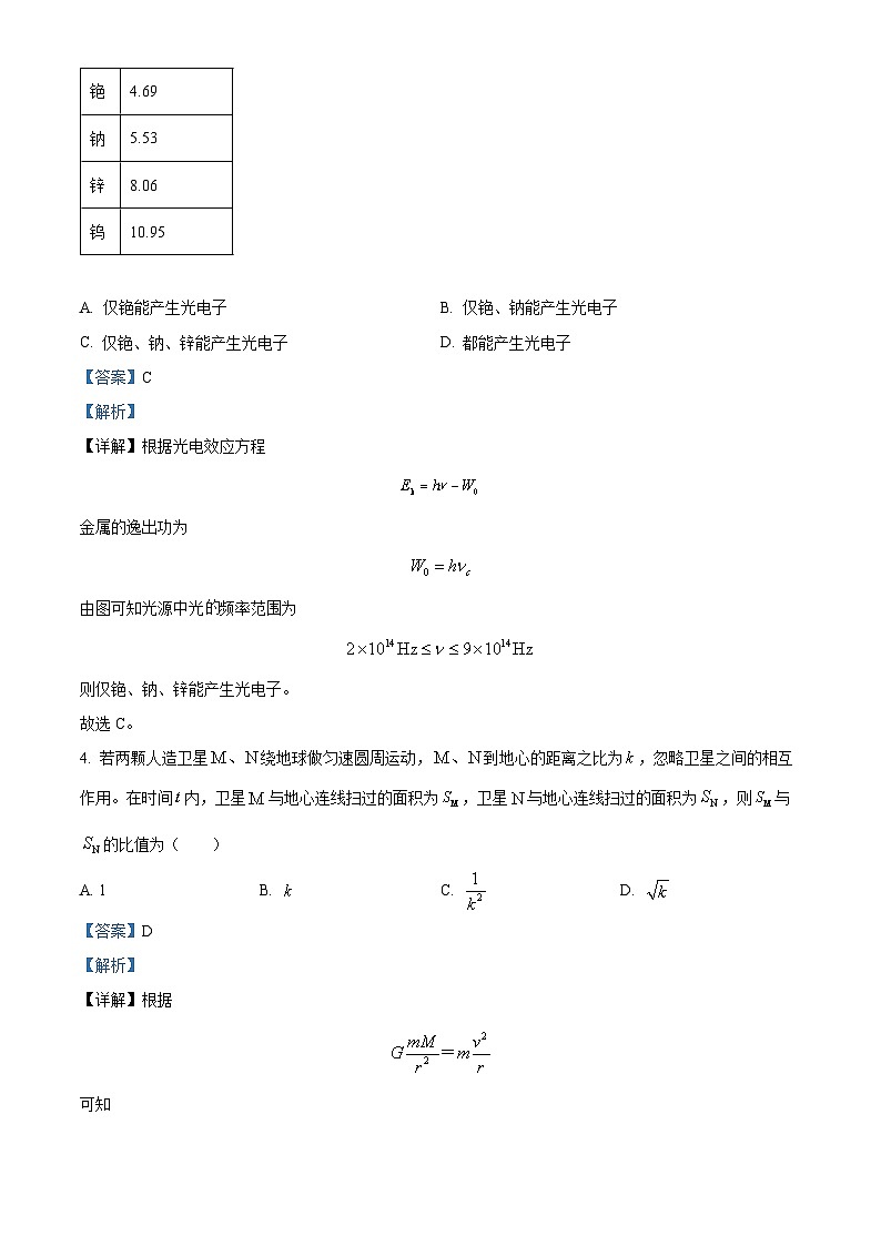 【九省联考】2024年1月普通高等学校招生考试适应性测试物理试题（河南版） 含解析第3页