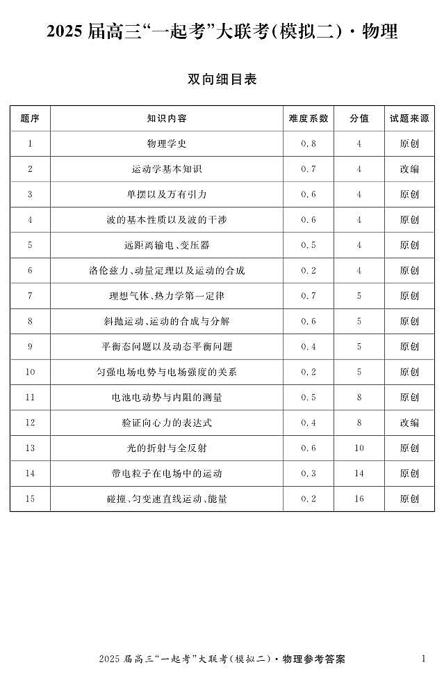 物理（二）答案第1页