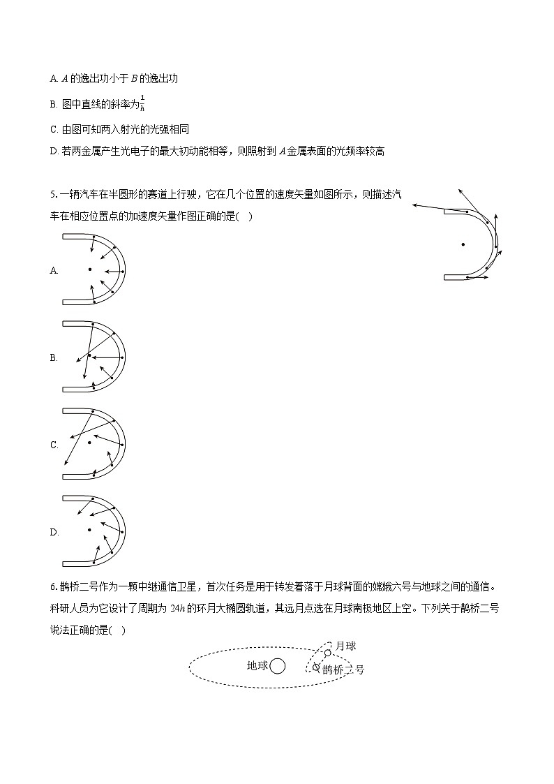 2025年江苏省盐城市射阳中学高考物理模拟试卷(含详细答案解析)第2页