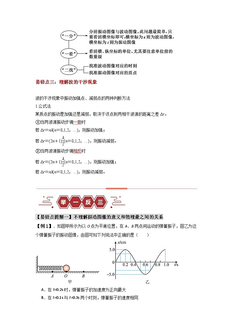 易错点08  振动和波.（3大陷阱）-备战2024年高考物理考试易错题（原卷版）docx第3页