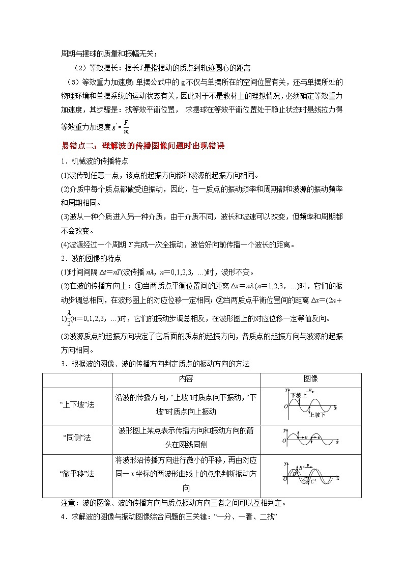 易错点08  振动和波.（3大陷阱）-备战2024年高考物理考试易错题（解析版）docx第2页