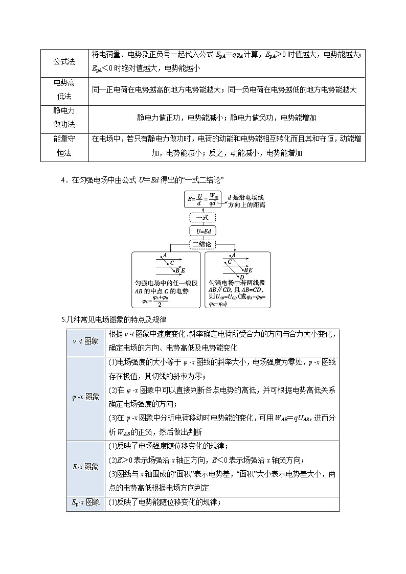 易错点09  静电场.docx（4大陷阱）-备战2024年高考物理考试易错题备战（原卷版）第3页