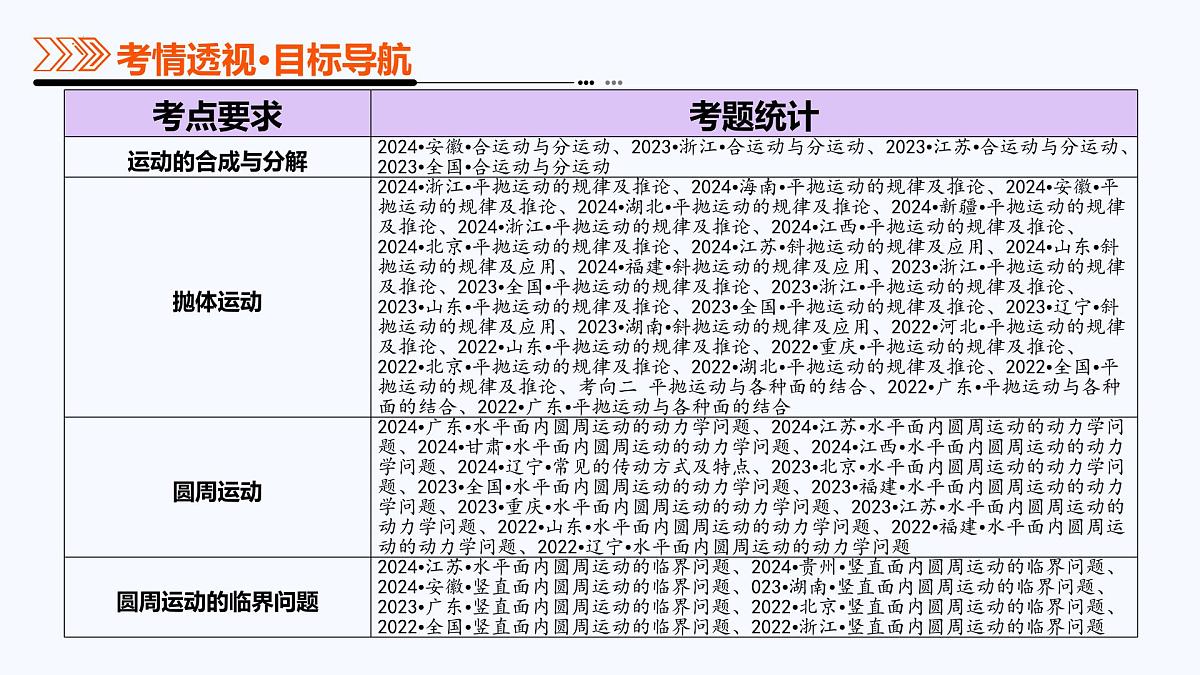 专题03+力与曲线运动（课件）-2025年高考物理二轮专题复习（新高考通用）第3页
