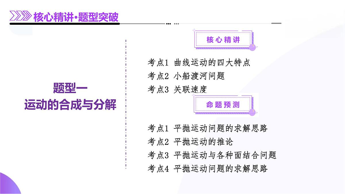 专题03+力与曲线运动（课件）-2025年高考物理二轮专题复习（新高考通用）第7页