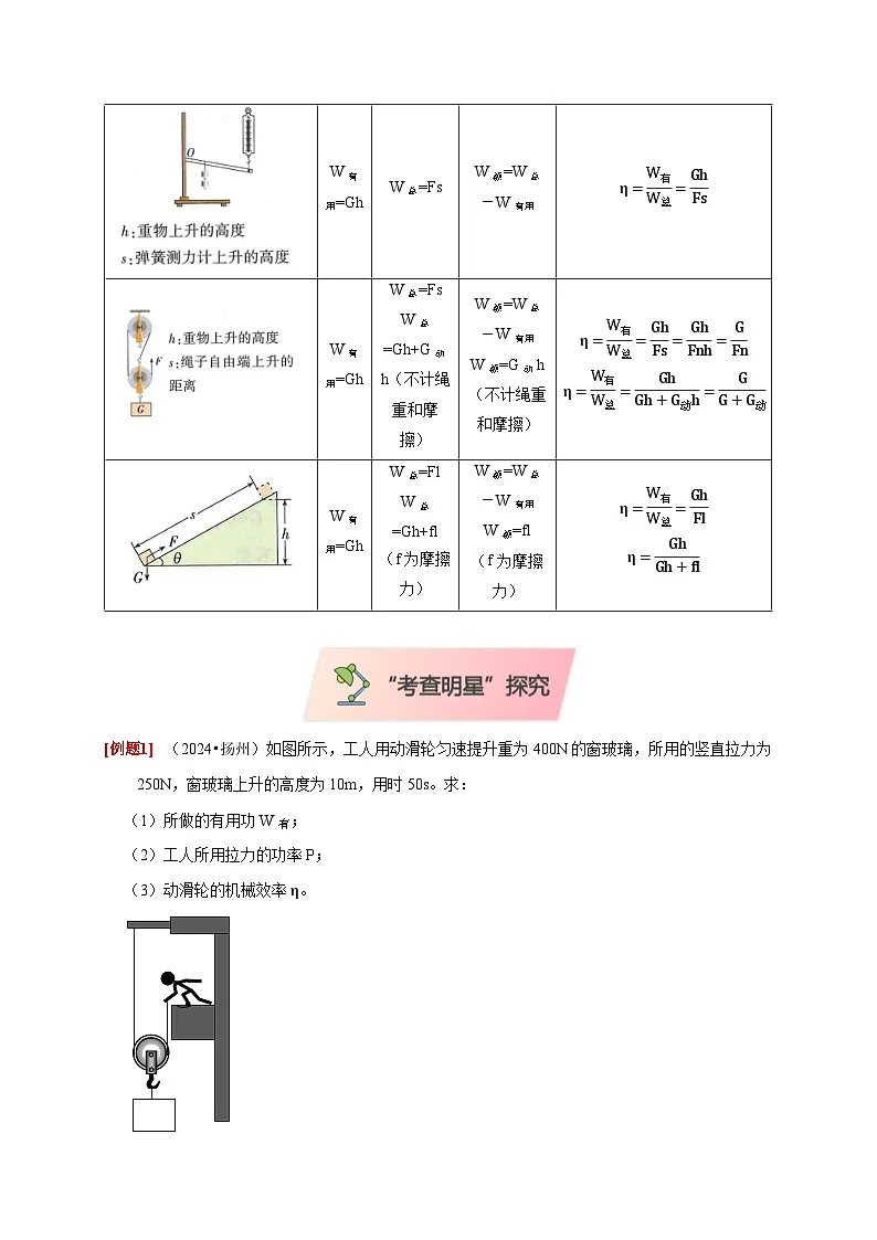 2025年高考物理第二轮专项复习（全国通用）专题05机械效率问题（学生版）第2页