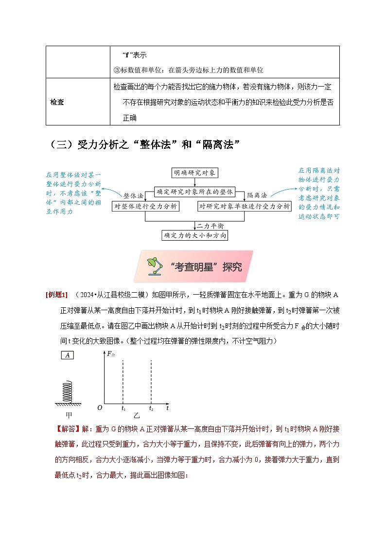2025年高考物理第二轮专项复习（全国通用）作图题01受力分析类（教师版）第2页